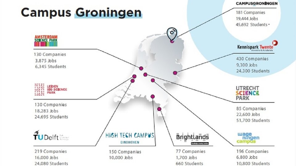 Campus Groningen